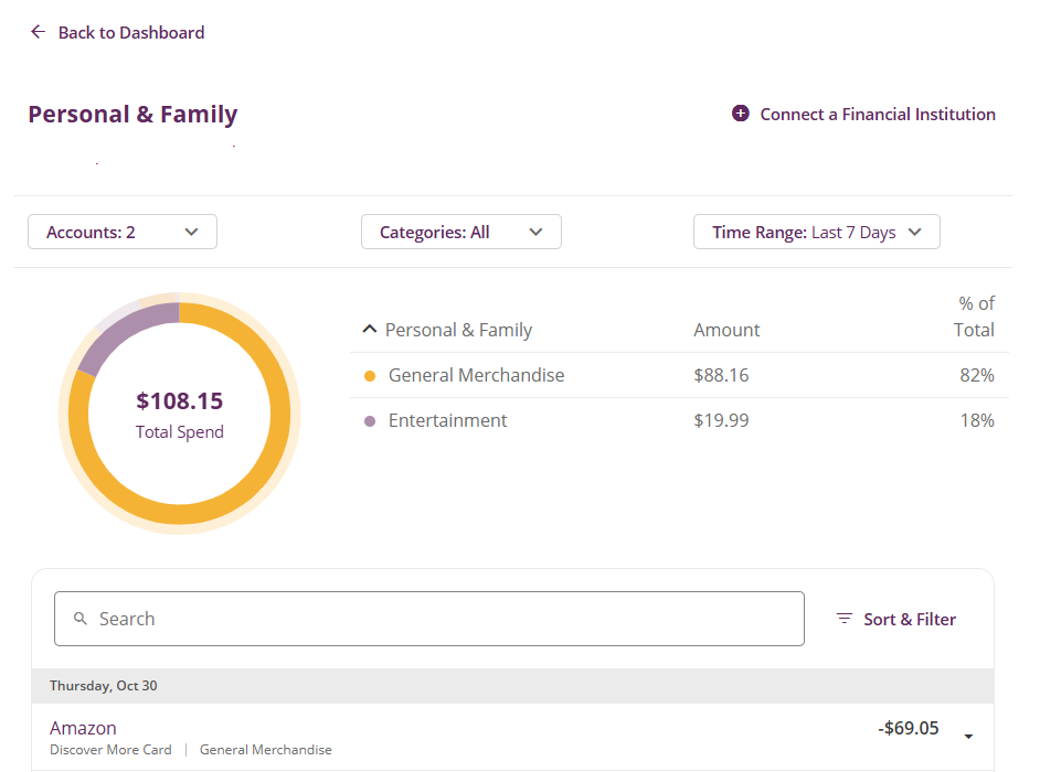 pie chart showing spend integration with third party account